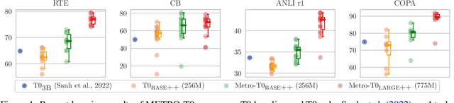 Figure 1 for Model-Generated Pretraining Signals Improves Zero-Shot Generalization of Text-to-Text Transformers