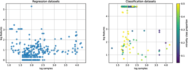 Figure 1 for A Meta-Level Learning Algorithm for Sequential Hyper-Parameter Space Reduction in AutoML