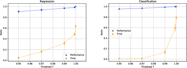 Figure 3 for A Meta-Level Learning Algorithm for Sequential Hyper-Parameter Space Reduction in AutoML