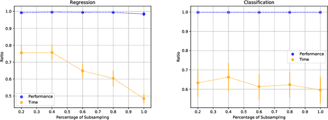 Figure 4 for A Meta-Level Learning Algorithm for Sequential Hyper-Parameter Space Reduction in AutoML