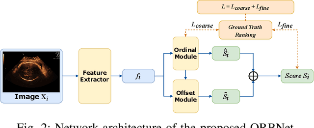 Figure 2 for Learning semantic image quality for fetal ultrasound from noisy ranking annotation