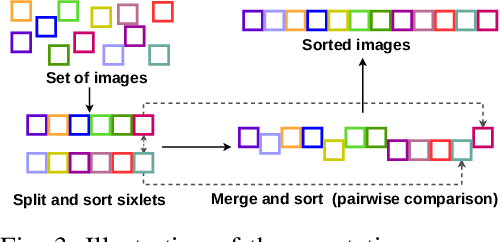 Figure 3 for Learning semantic image quality for fetal ultrasound from noisy ranking annotation