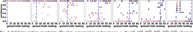 Figure 4 for Learning semantic image quality for fetal ultrasound from noisy ranking annotation