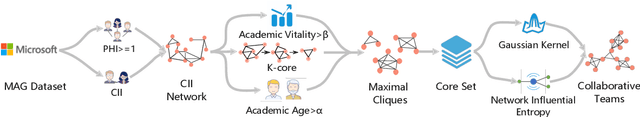 Figure 1 for Collaborative Team Recognition: A Core Plus Extension Structure