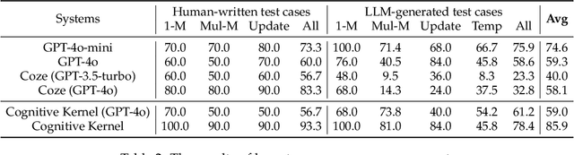 Figure 4 for Cognitive Kernel: An Open-source Agent System towards Generalist Autopilots