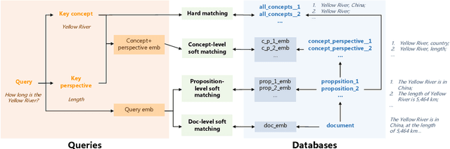 Figure 3 for Cognitive Kernel: An Open-source Agent System towards Generalist Autopilots