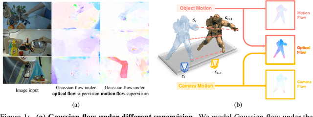 Figure 1 for MotionGS: Exploring Explicit Motion Guidance for Deformable 3D Gaussian Splatting