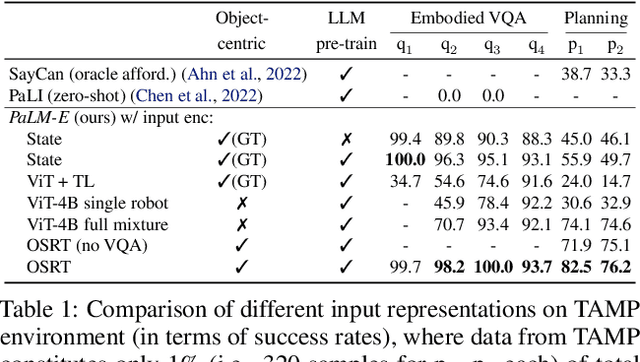 Figure 1 for PaLM-E: An Embodied Multimodal Language Model