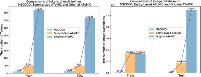 Figure 2 for Text2Pic Swift: Enhancing Long-Text to Image Retrieval for Large-Scale Libraries