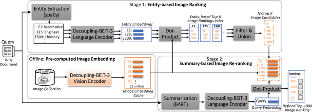 Figure 4 for Text2Pic Swift: Enhancing Long-Text to Image Retrieval for Large-Scale Libraries