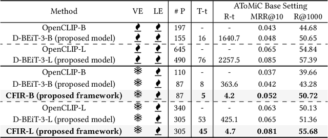 Figure 1 for Text2Pic Swift: Enhancing Long-Text to Image Retrieval for Large-Scale Libraries