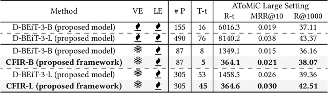 Figure 3 for Text2Pic Swift: Enhancing Long-Text to Image Retrieval for Large-Scale Libraries