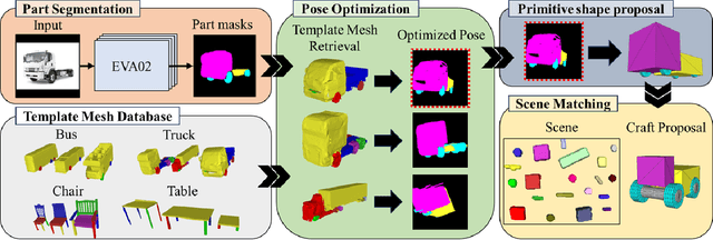 Figure 2 for Component Selection for Craft Assembly Tasks