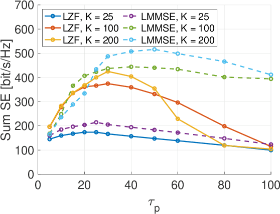 Figure 3 for User-Centric Cell-Free Wireless Networks for 6G: Communication Theoretic Models and Research Challenges