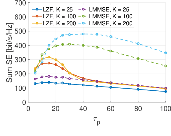 Figure 4 for User-Centric Cell-Free Wireless Networks for 6G: Communication Theoretic Models and Research Challenges