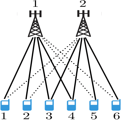 Figure 2 for User-Centric Cell-Free Wireless Networks for 6G: Communication Theoretic Models and Research Challenges