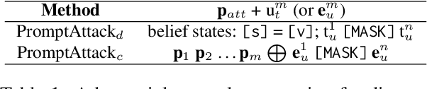 Figure 2 for PromptAttack: Probing Dialogue State Trackers with Adversarial Prompts