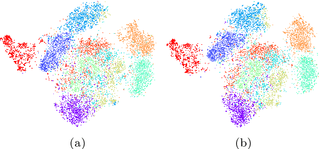 Figure 1 for Calibrated Cache Model for Few-Shot Vision-Language Model Adaptation