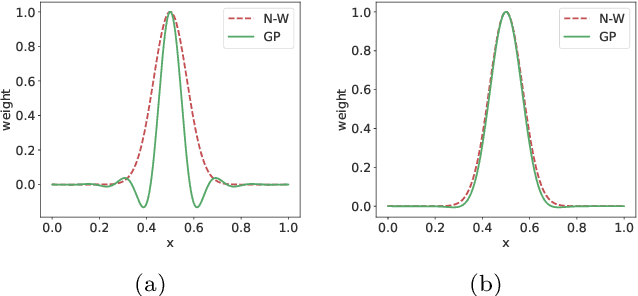 Figure 3 for Calibrated Cache Model for Few-Shot Vision-Language Model Adaptation