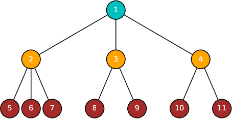 Figure 3 for Efficient Network Embedding by Approximate Equitable Partitions