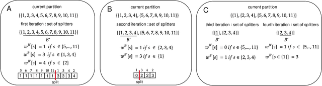 Figure 4 for Efficient Network Embedding by Approximate Equitable Partitions