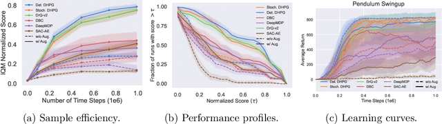 Figure 4 for Policy Gradient Methods in the Presence of Symmetries and State Abstractions