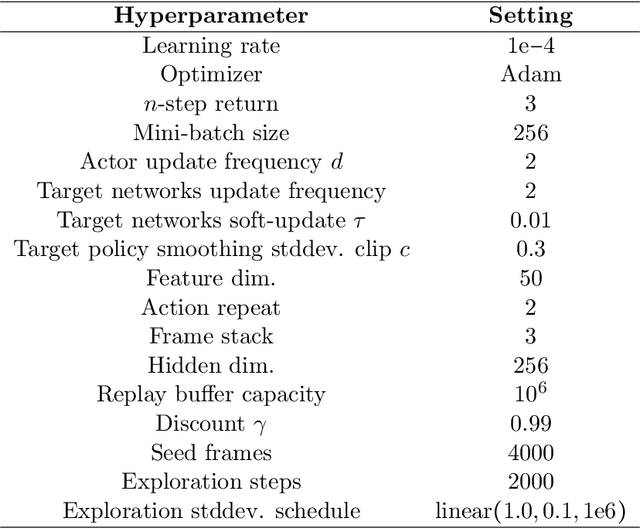 Figure 2 for Policy Gradient Methods in the Presence of Symmetries and State Abstractions