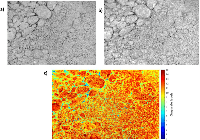 Figure 4 for Soil Fertility Prediction Using Combined USB-microscope Based Soil Image, Auxiliary Variables, and Portable X-Ray Fluorescence Spectrometry