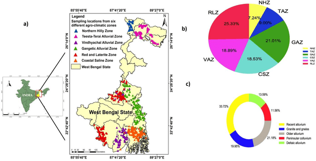 Figure 1 for Soil Fertility Prediction Using Combined USB-microscope Based Soil Image, Auxiliary Variables, and Portable X-Ray Fluorescence Spectrometry