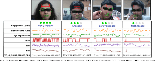 Figure 2 for VisioPhysioENet: Multimodal Engagement Detection using Visual and Physiological Signals