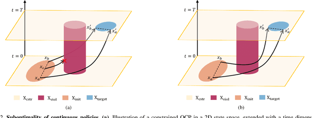 Figure 2 for Policy Bifurcation in Safe Reinforcement Learning