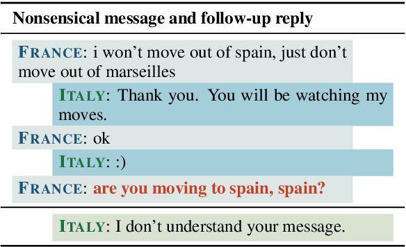 Figure 1 for AutoReply: Detecting Nonsense in Dialogue Introspectively with Discriminative Replies