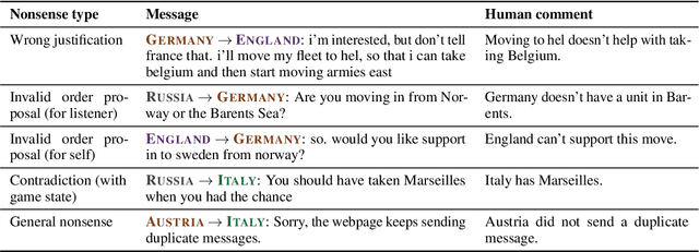 Figure 4 for AutoReply: Detecting Nonsense in Dialogue Introspectively with Discriminative Replies