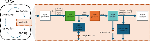 Figure 2 for From CAD to URDF: Co-Design of a Jet-Powered Humanoid Robot Including CAD Geometry