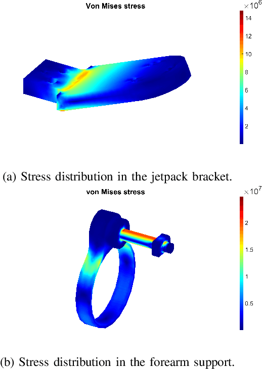 Figure 4 for From CAD to URDF: Co-Design of a Jet-Powered Humanoid Robot Including CAD Geometry