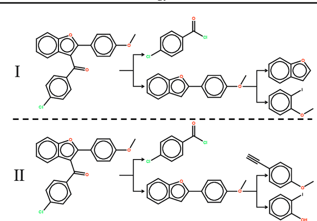 Figure 3 for Preference Optimization for Molecule Synthesis with Conditional Residual Energy-based Models