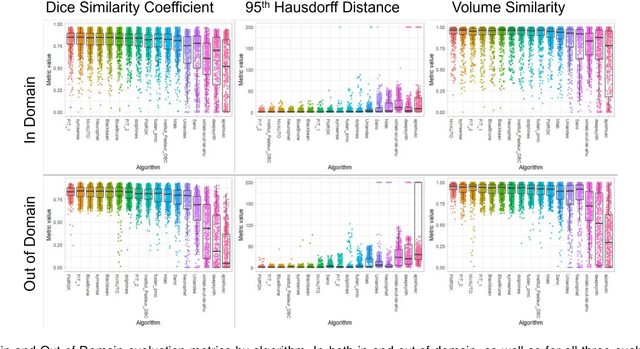 Figure 2 for Multi-Center Fetal Brain Tissue Annotation (FeTA) Challenge 2022 Results