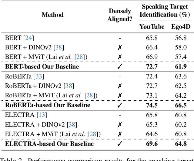 Figure 4 for Modeling Multimodal Social Interactions: New Challenges and Baselines with Densely Aligned Representations