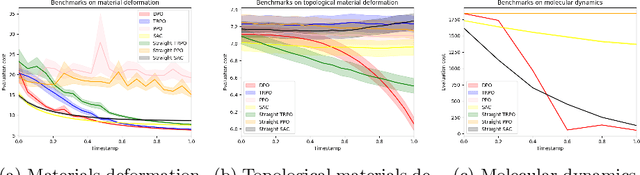 Figure 1 for DPO: Differential reinforcement learning with application to optimal configuration search