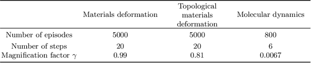 Figure 3 for DPO: Differential reinforcement learning with application to optimal configuration search