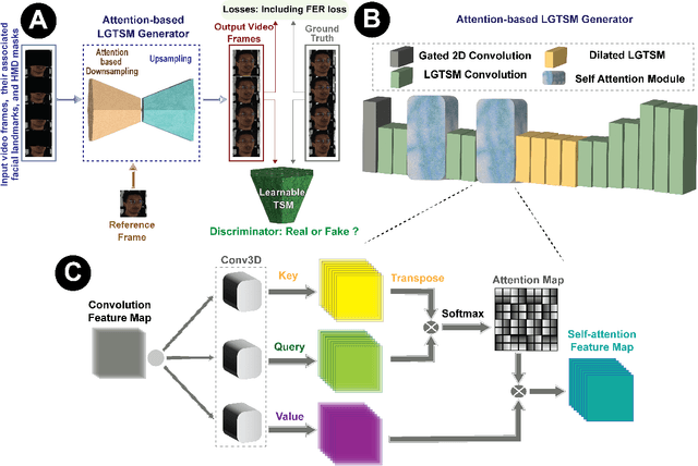 Figure 2 for Expression-aware video inpainting for HMD removal in XR applications