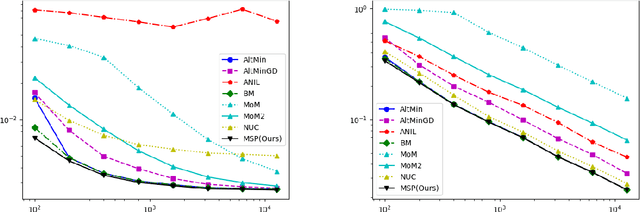 Figure 1 for Few-shot Multi-Task Learning of Linear Invariant Features with Meta Subspace Pursuit