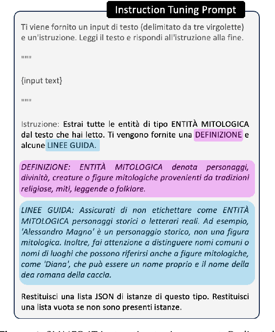 Figure 1 for SLIMER-IT: Zero-Shot NER on Italian Language