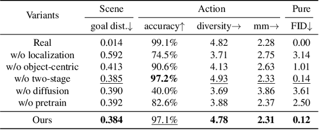 Figure 3 for Generating Human Motion in 3D Scenes from Text Descriptions