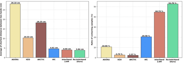 Figure 3 for A Dataset of Relighted 3D Interacting Hands