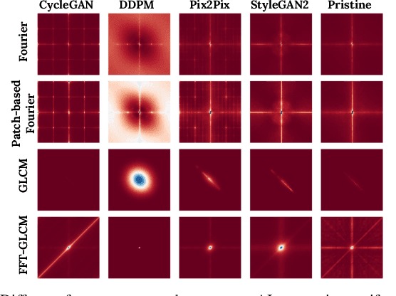 Figure 4 for Explainable Artifacts for Synthetic Western Blot Source Attribution