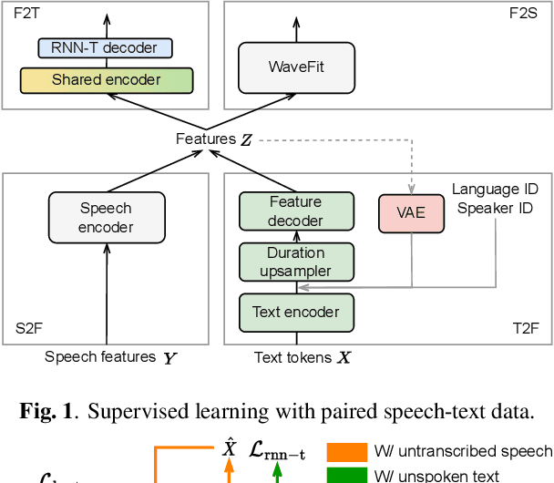 Figure 1 for Extending Multilingual Speech Synthesis to 100+ Languages without Transcribed Data