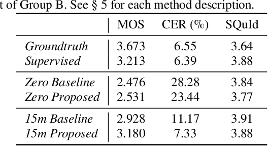 Figure 2 for Extending Multilingual Speech Synthesis to 100+ Languages without Transcribed Data