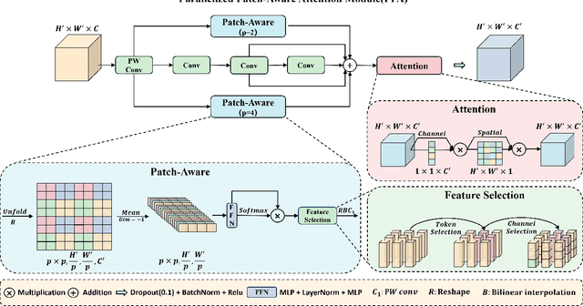 Figure 2 for HCF-Net: Hierarchical Context Fusion Network for Infrared Small Object Detection