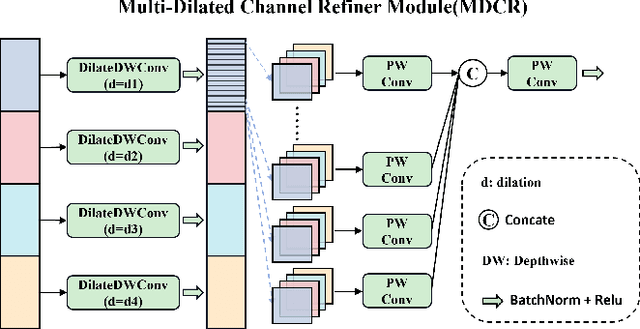 Figure 4 for HCF-Net: Hierarchical Context Fusion Network for Infrared Small Object Detection